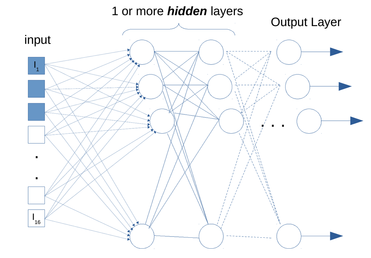 Obsidian-Attachments/5-Neural-Nets-4.png