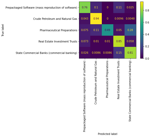 ../../_images/4_Word2Vec_19_0.png