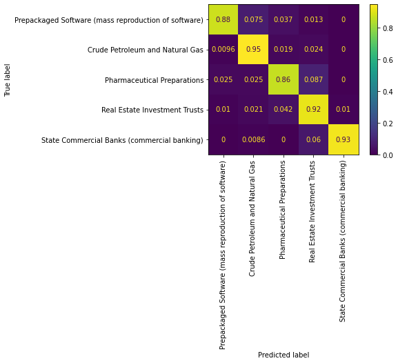 ../../_images/5_Doc2Vec_11_0.png