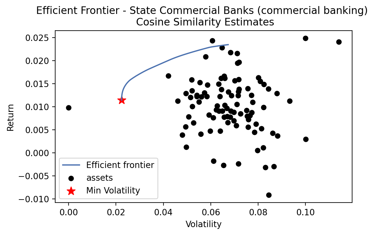 Efficient_Frontier_Cosine_Similarity_Estimates_State_Commercial_Banks.png