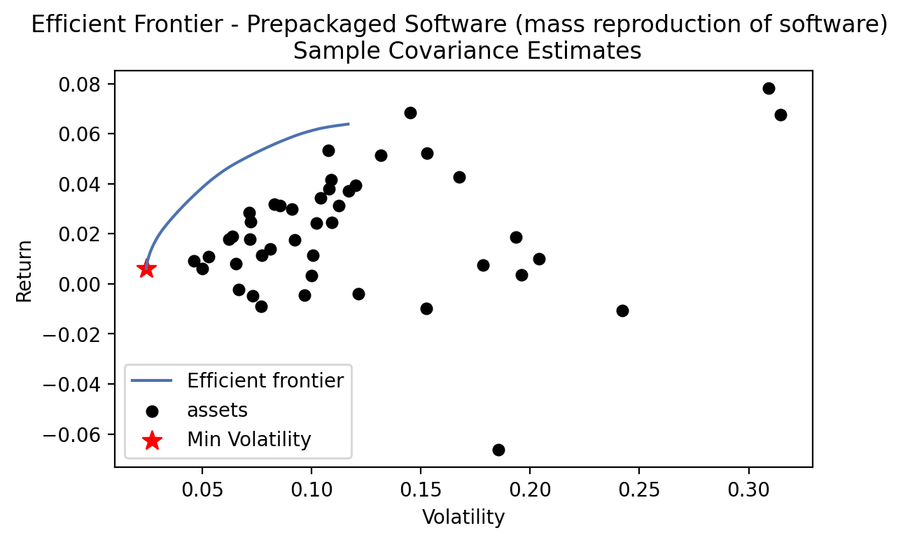 Efficient_Frontier_Sample_Covariance_Estimates_Prepackaged_Software.png