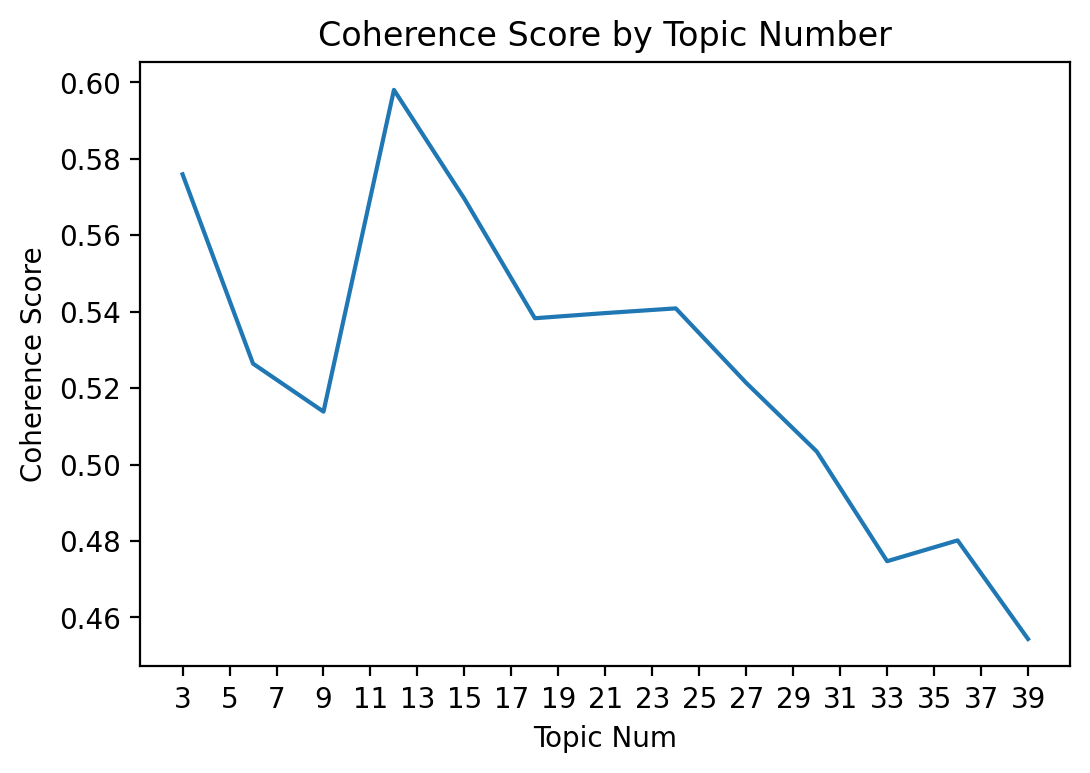 Factor_Model_Coherence_Score.png