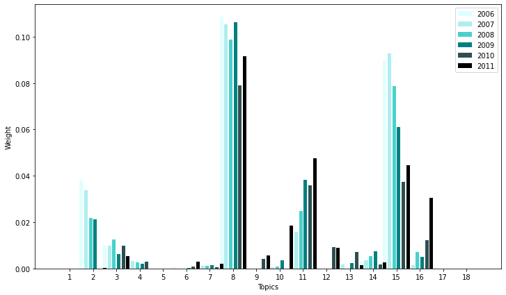 ../../_images/Report_Topic_Modelling_10_0.png